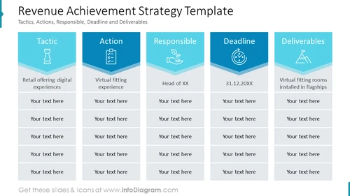 Revenue Achievement Strategy Template