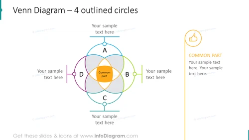 Venn chart illustrated with 4 outlined circles