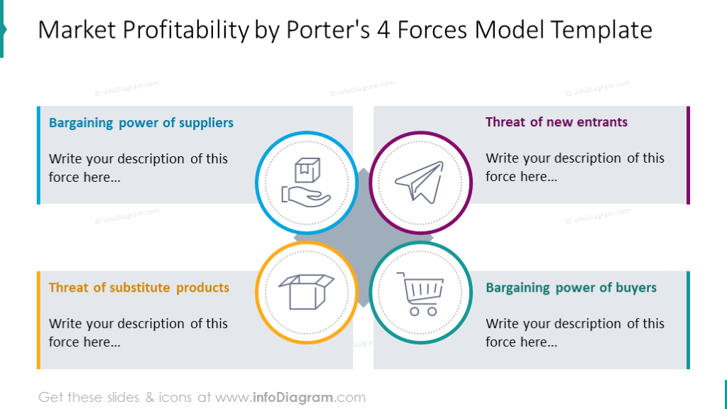 Porters four forces model shown with text placeholders and icons