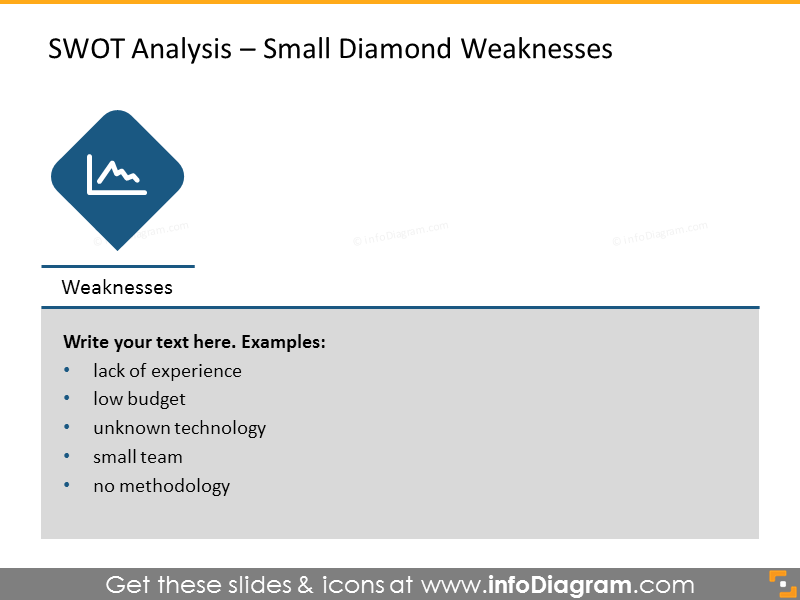 Analysis of weaknesses illustrated with small diamond 