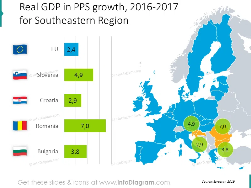 gdp-growth-romania-bulgaria-slovenia-south-eu-chart-map-ppt