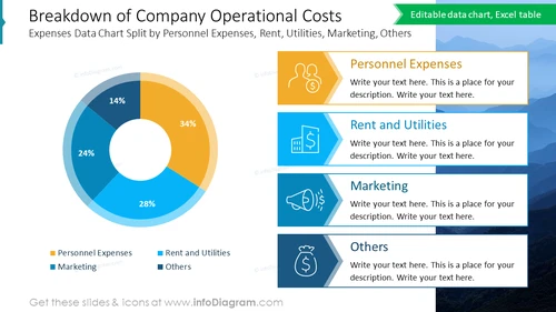 Breakdown of Company Operational Costs