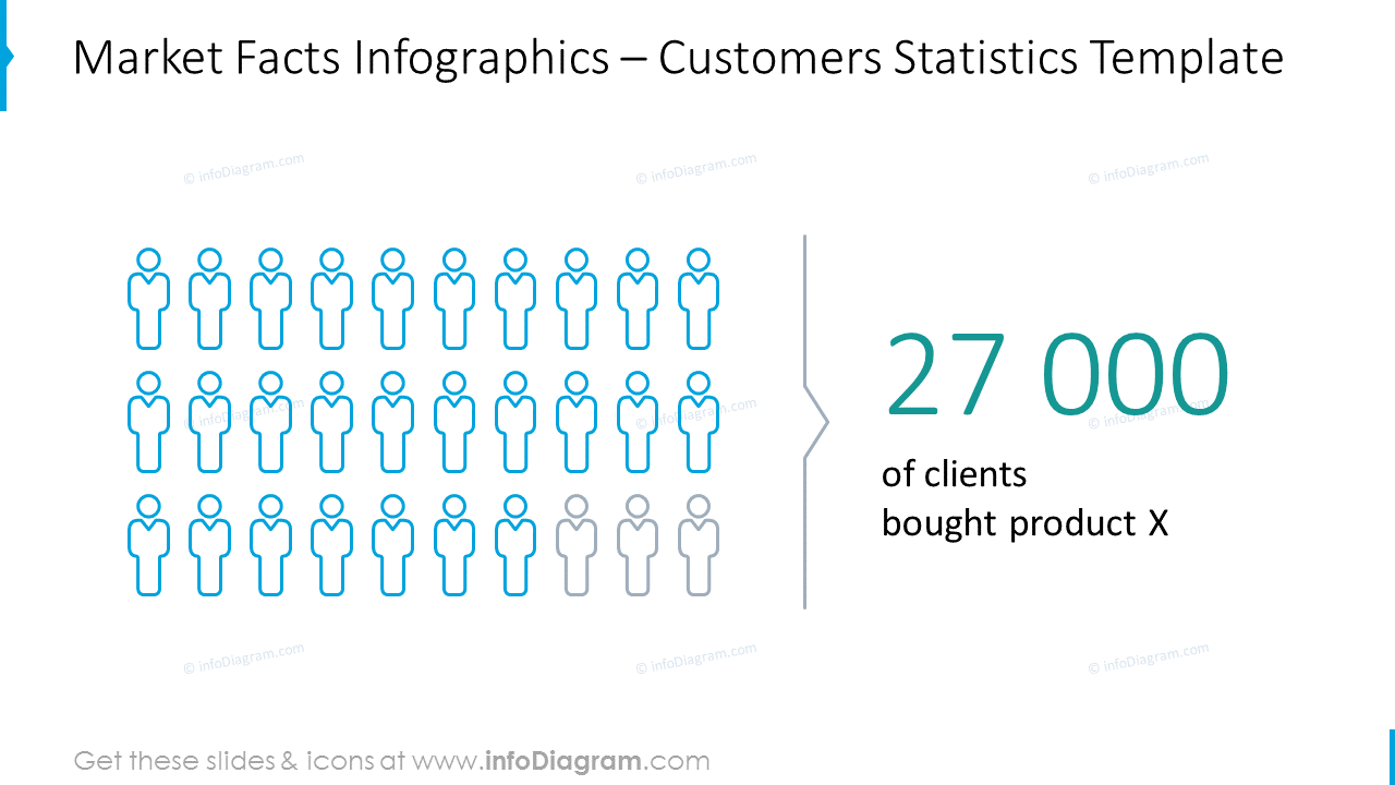 Customer statistics template shown with people icons