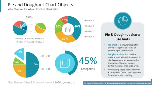Pie and Doughnut Chart Objects