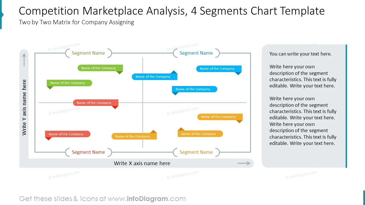 Competition Marketplace Analysis, 4 Segments Chart Template