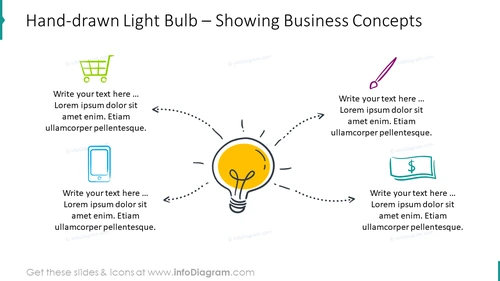 Hand-drawn light bulb intended to present business concepts