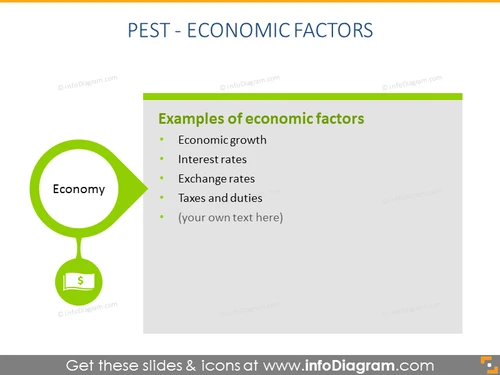 PEST Economic Factors - infoDiagram