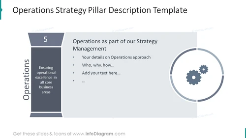 Operations Strategy Pillar PowerPoint Slide