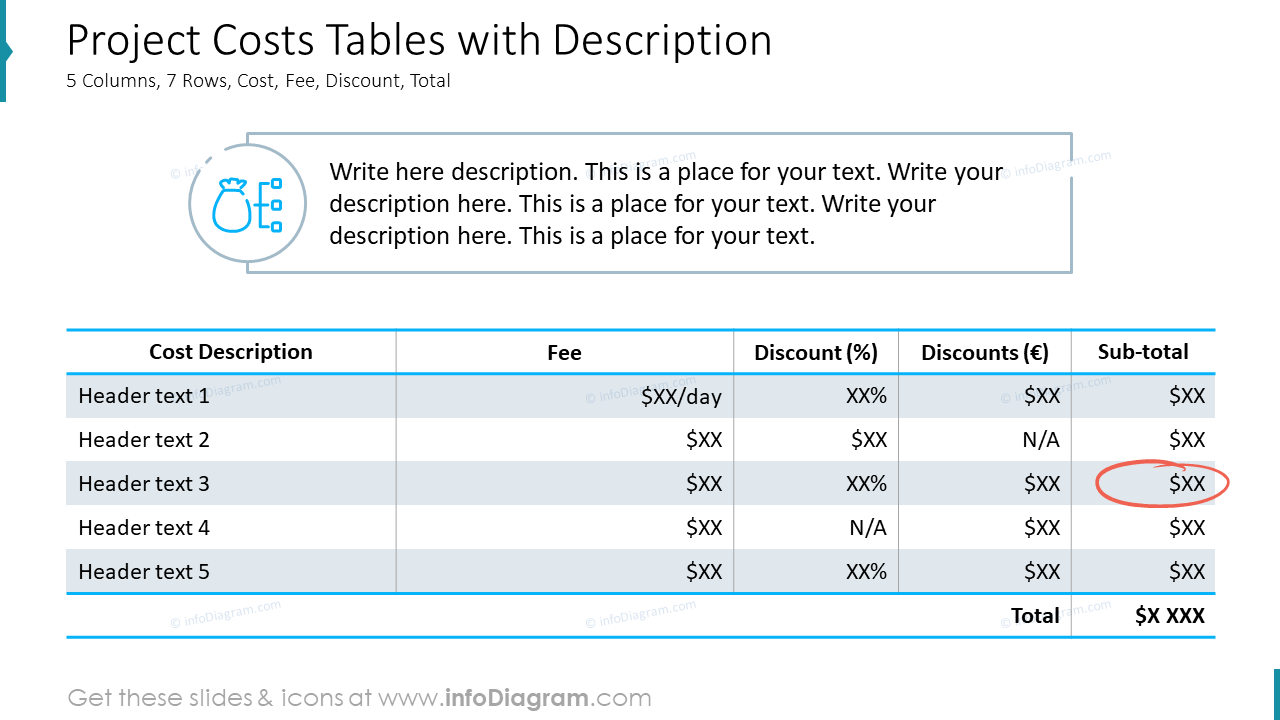Project Costs Tables with Description