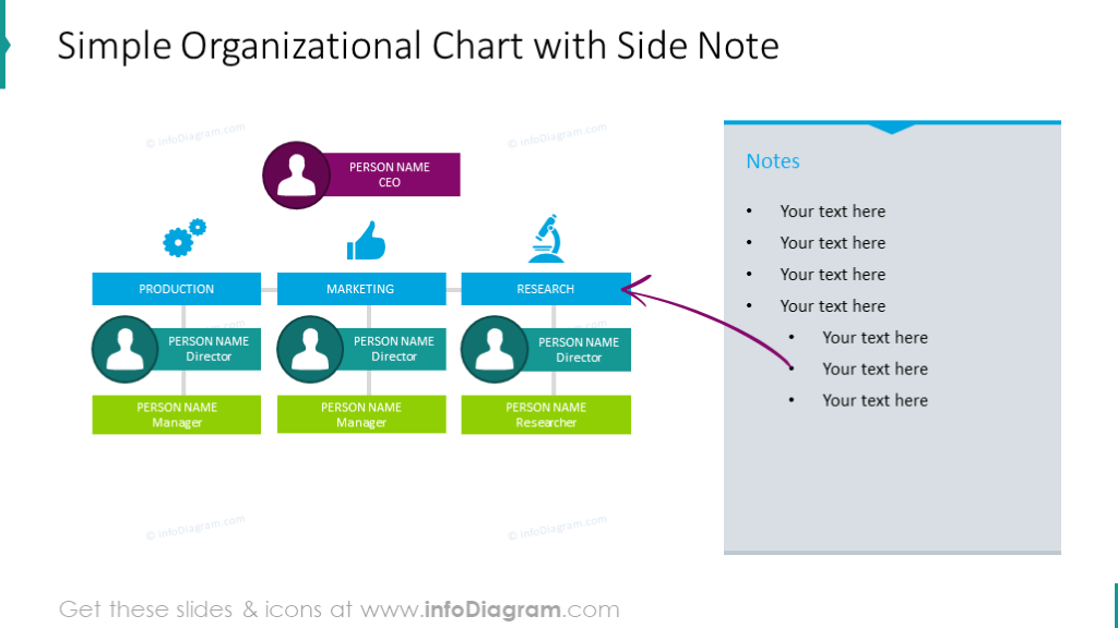 Simple organizational chart with slide note 