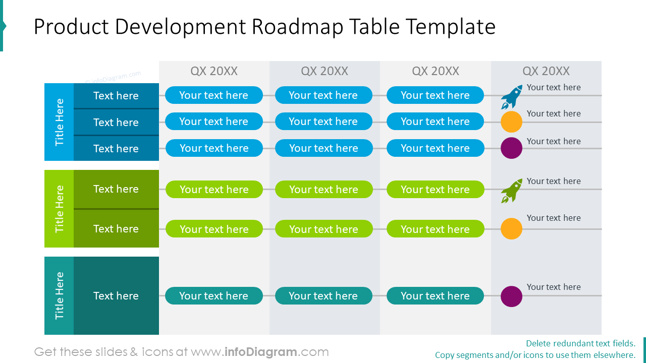 Product development roadmap table
