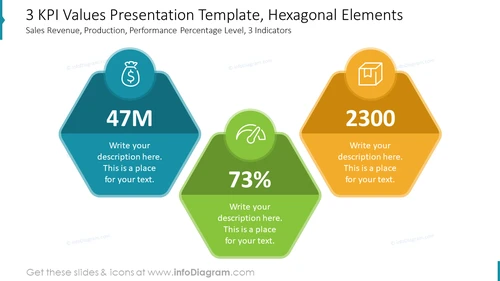3 KPI Values Presentation Template, Hexagonal Elements