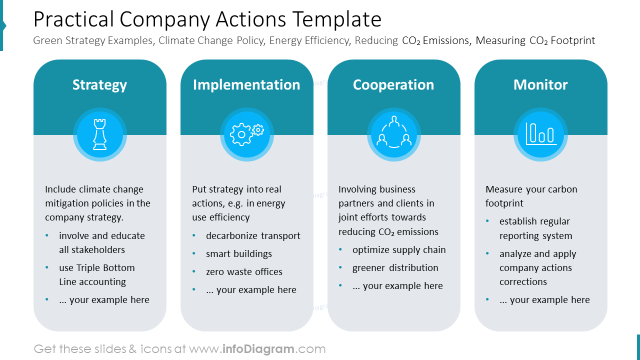 Practical Company Actions Template