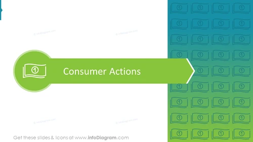 Consumer Actions Against Climate Change Section Slide