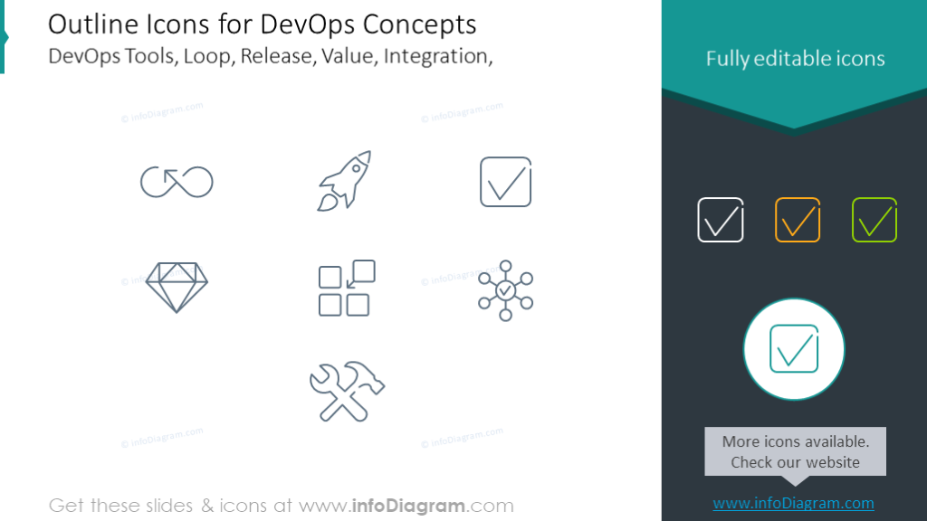 DevOps icons set: Tools, Loop, Release, Value, Integration