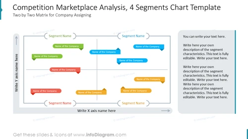 Competition Marketplace Analysis, 4 Segments Chart Template