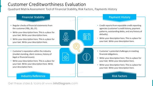 Customer Creditworthiness Evaluation