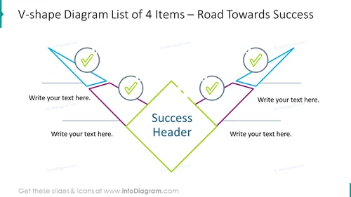 Road Towards Succes V-shape Diagram List