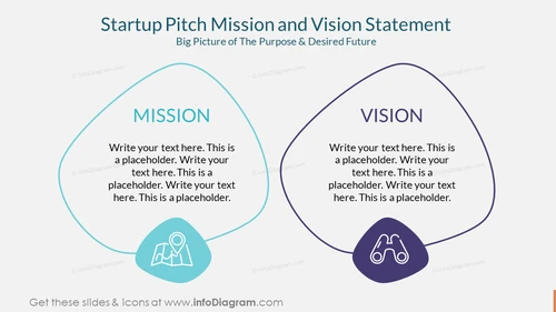Startup Pitch Mission and Vision Statement PPT Template