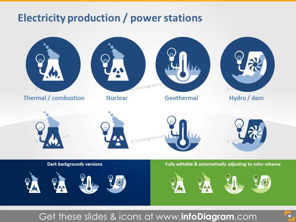 Electricity Production and Power Stations