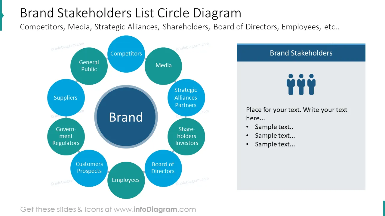 Brand stakeholders list depicted with circle diagram