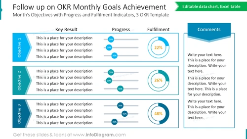 Follow up on OKR Monthly Goals Achievement