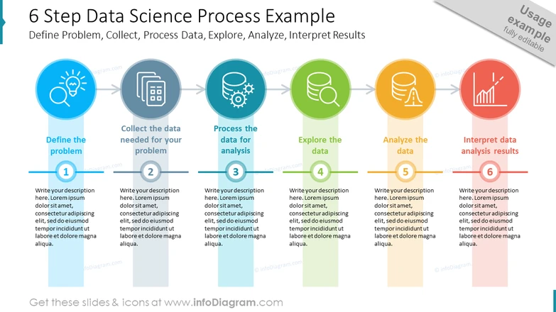 Examples of the data analysis process from meaning unit to