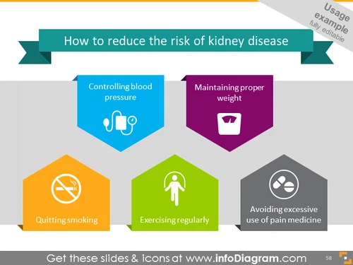 Kidney disease - risk reduce