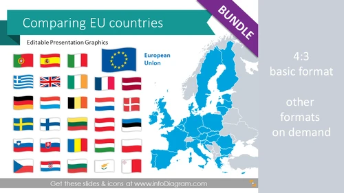 EU Statistics: European Union countries economics
