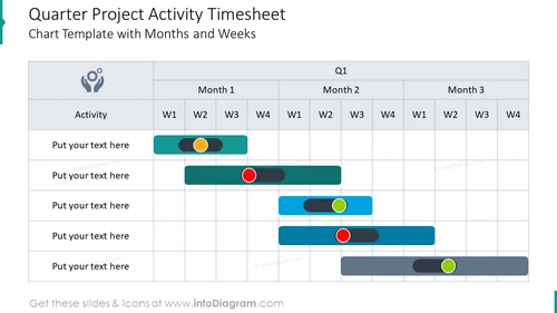 Quarter project activity timesheet chart template