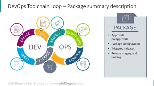 DevOps Toolchain Loop – Package summary description