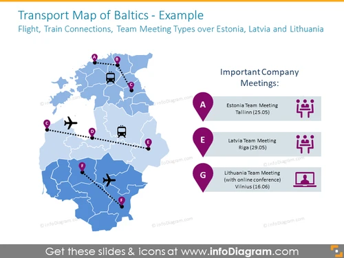 Baltics Transportation Map - infoDiagram