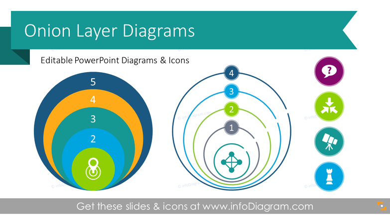 Onion Layers Diagrams (PPT Template)