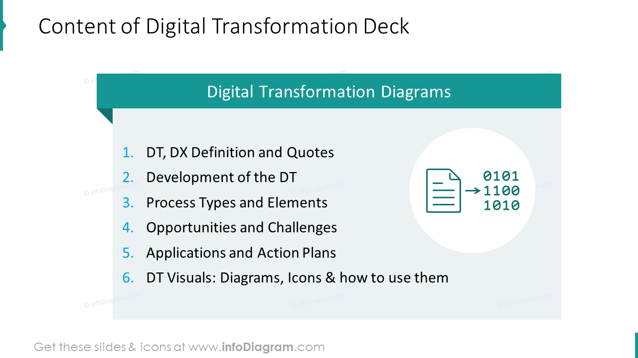 Content of digital transformation deck