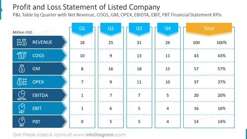 Profit and Loss Statement of Listed Company