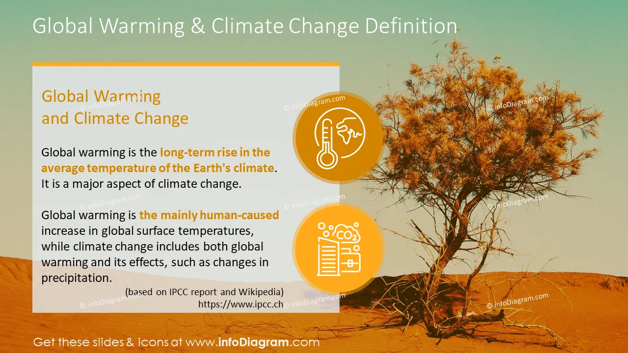 Global warming and climate change definition graphics