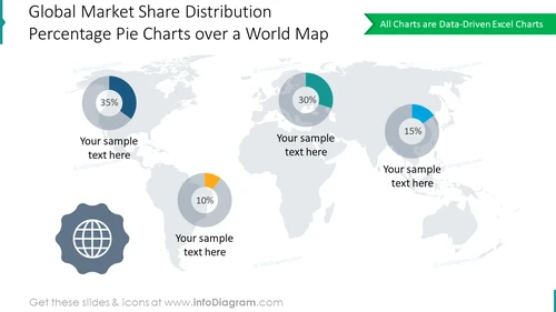Pie graphics showing global market share distribution over the world