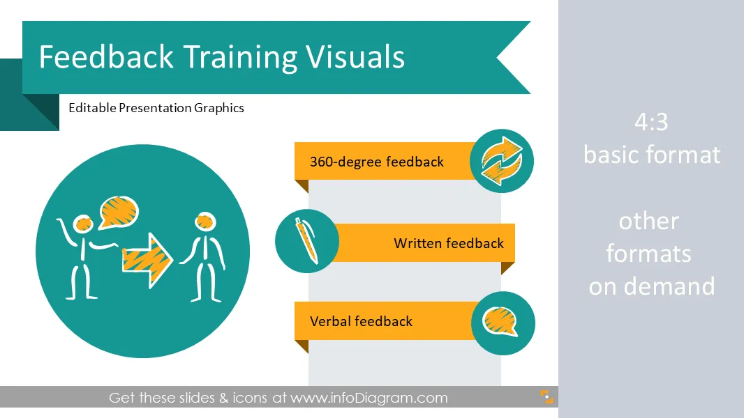 Feedback Training Visuals Toolbox