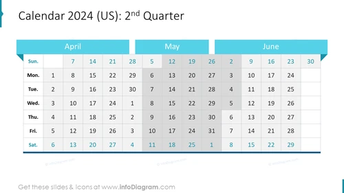 Calendar 2024 (US): 2nd Quarter