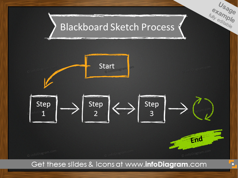 blackboard doodle diagram flowchart powerpoint slide icon