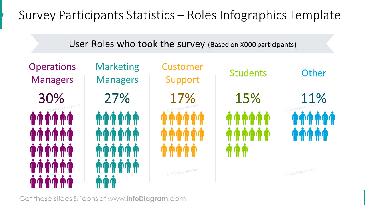 Survey participants statistics chart: roles infographics template 