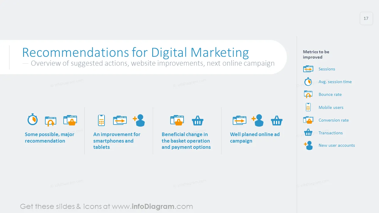 Recommendations for digital marketing shown with flat icons