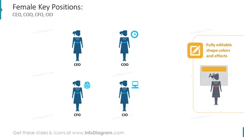 Female Key Positions: