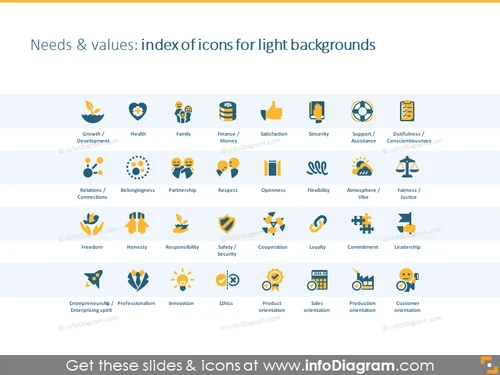 Index of needs and values icons