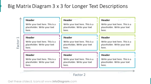 Big matrix diagram 3 x 3 for longer text descriptions