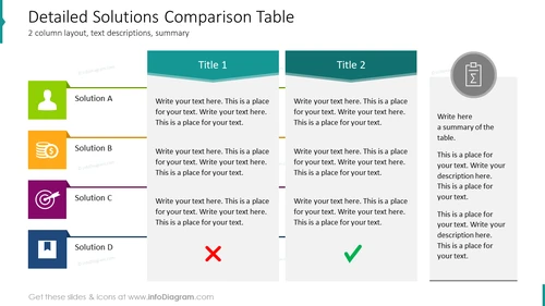 Detailed Solutions Comparison Table