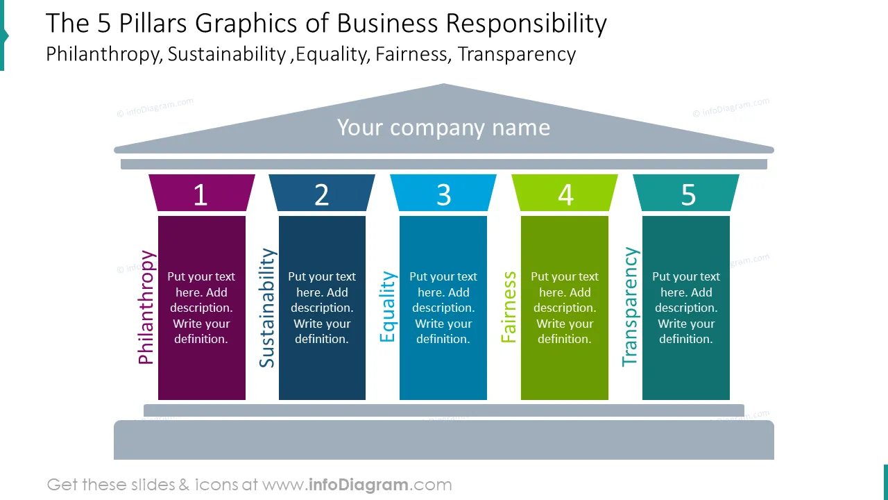 The 5 pillars graphics of business responsibility design