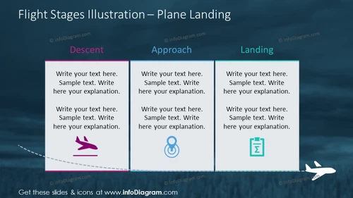 Flight stages for illustrating plane landing: descent, approach, landing