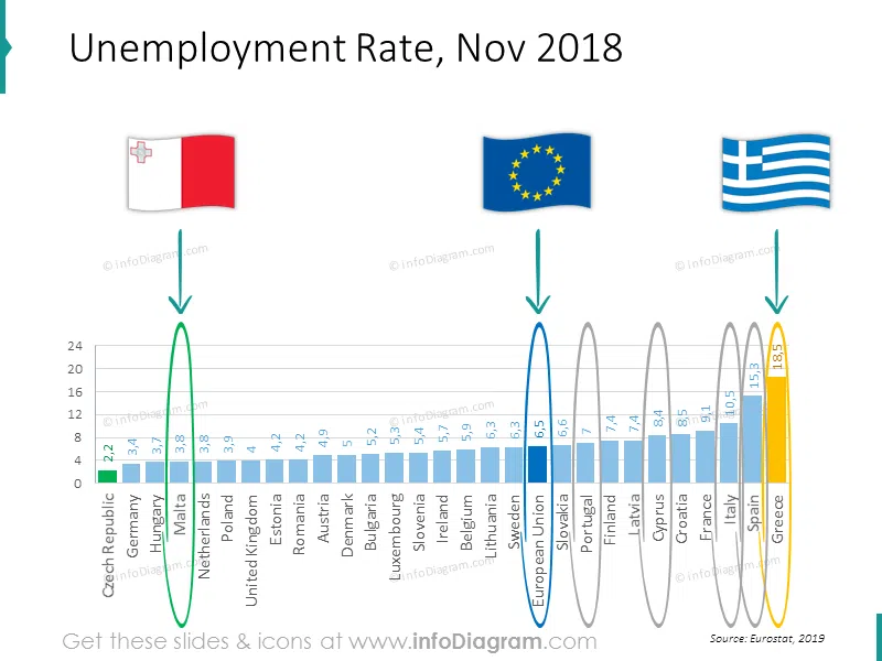 unemployment Italy Greece Spain Portugal EU ranking slide