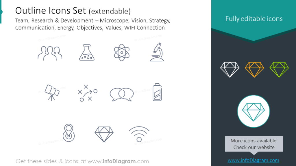 Outline Icons Set: Team, Research, Development, Microscope Communication